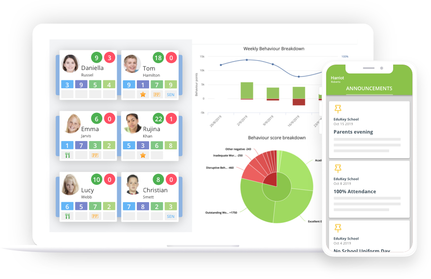 ClassCharts