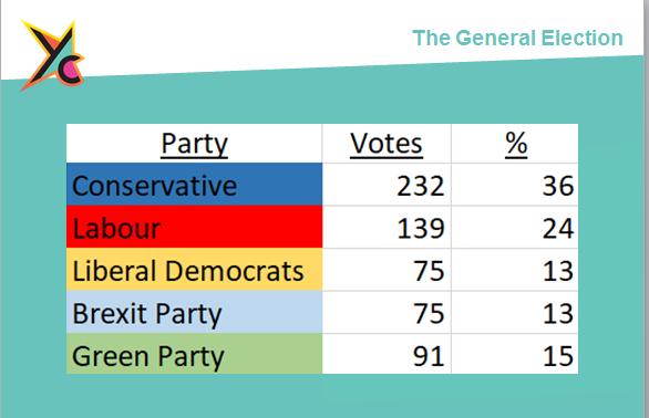 Aylesford General Election