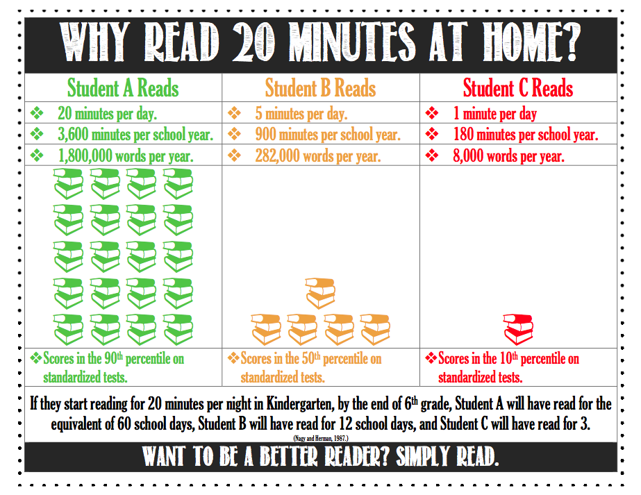 Term 1- Reading